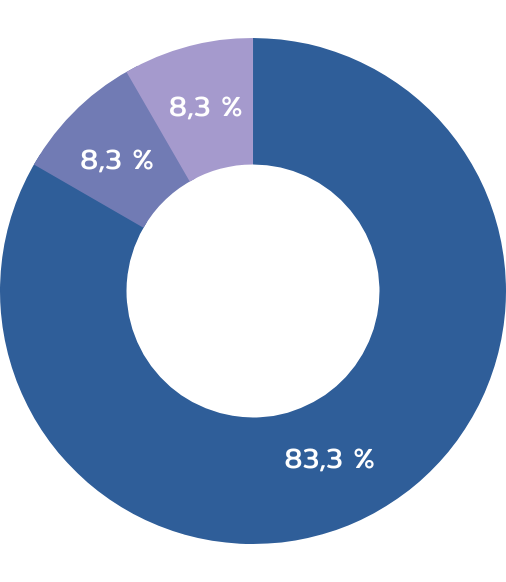 Statistik Jobtausch